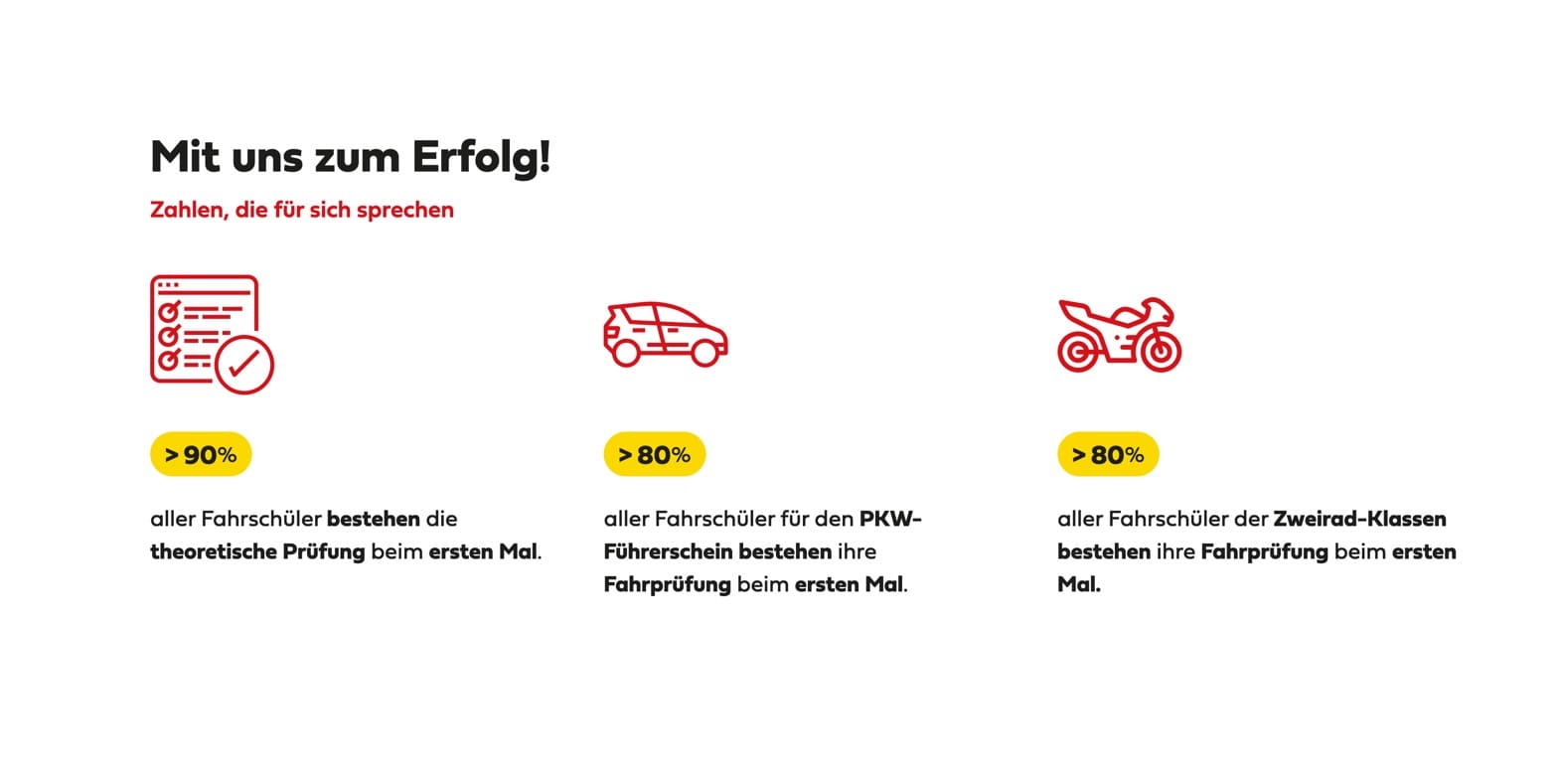 Ausschnitt 2 von 4 der Website von Fahrschule Die 2, Flensburg