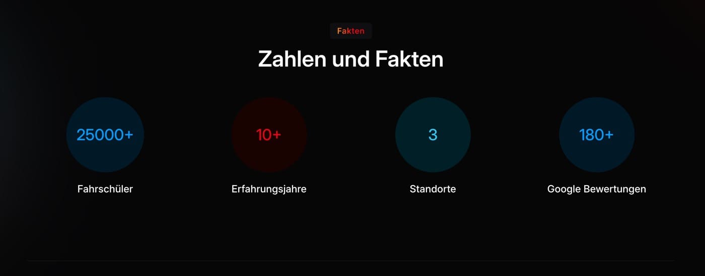 Ausschnitt 6 von 6 der Website von Fahrschule Goller, Landkreis Ludwigsburg