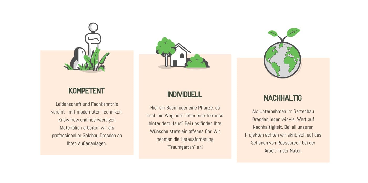 Ausschnitt 3 von 4 der Website von Meistergärten Sven Strauß, Landkreis Sächsische Schweiz-Osterzgebirge