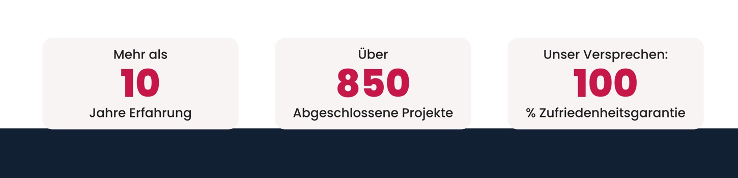 Ausschnitt 6 von 6 der Website von Pinselprofis, Bochum