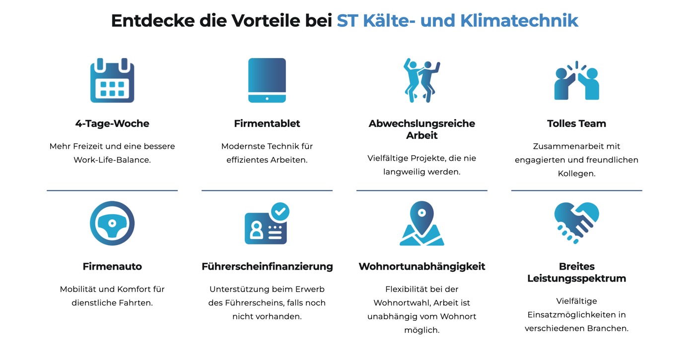 Ausschnitt 4 von 5 der Website von ST Kälte- und Klimatechnik, München