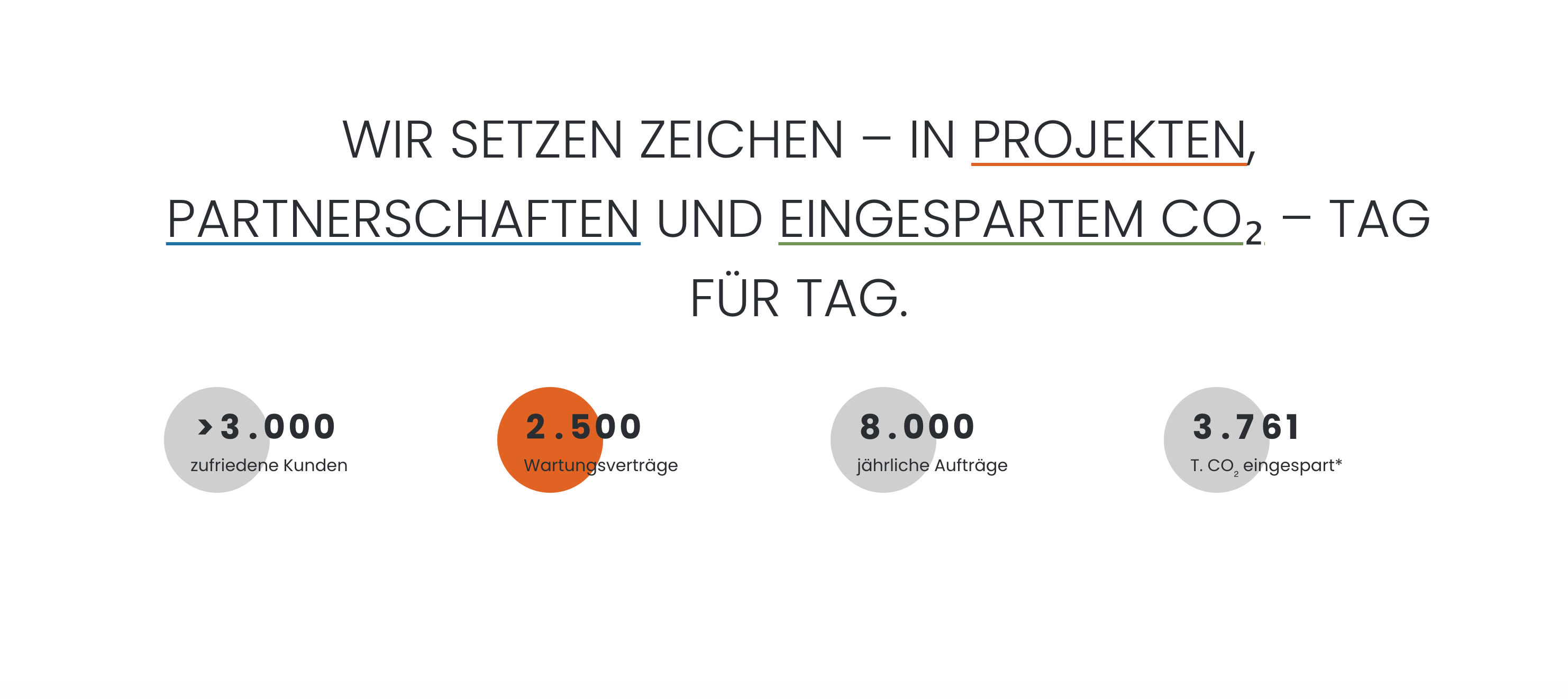 Ausschnitt 2 von 4 der Website von Walter Vögele GmbH, Freiburg im Breisgau