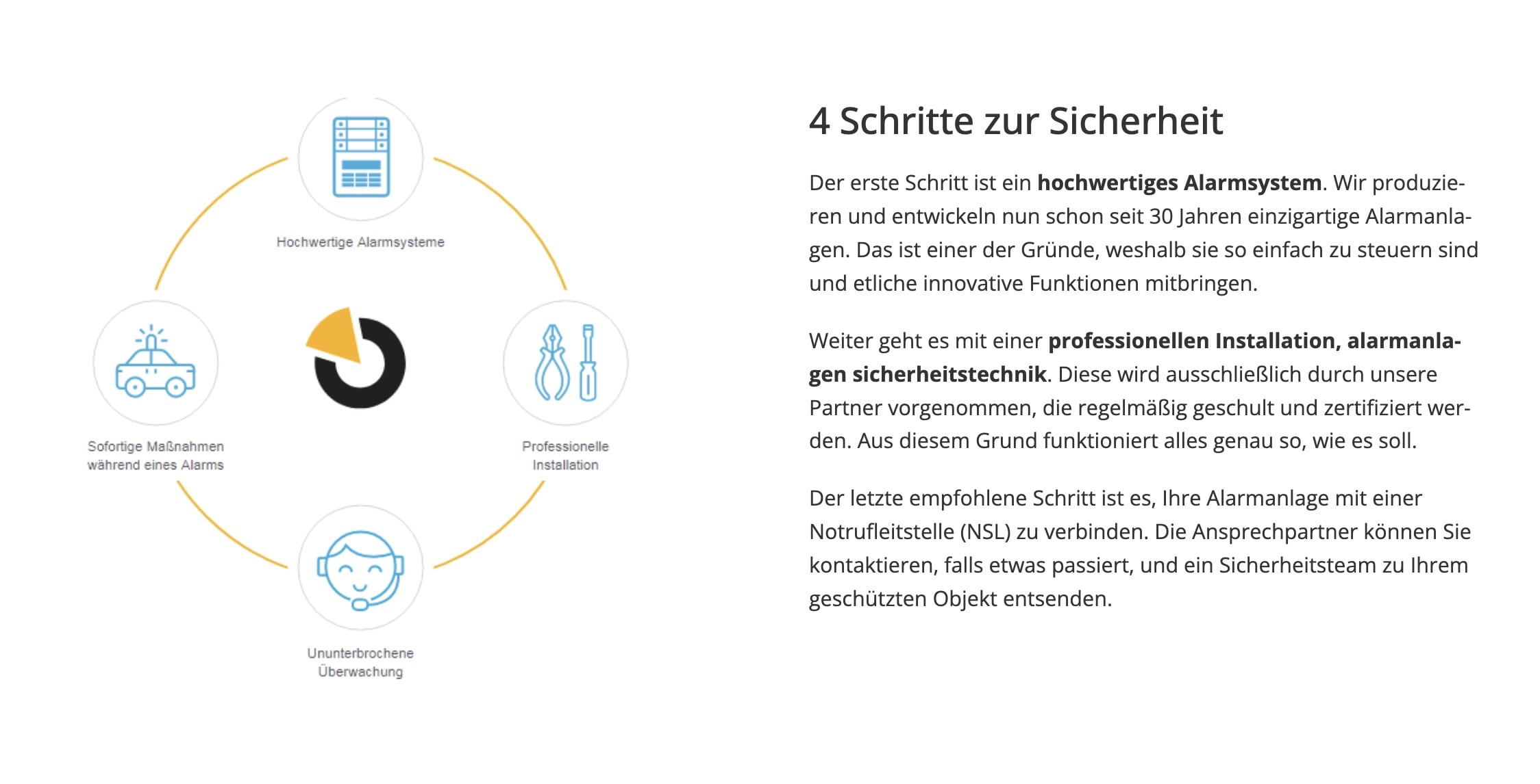 Ausschnitt 1 von 2 der Website von Trosecurity in Troisdorf, Rhein-Sieg-Kreis