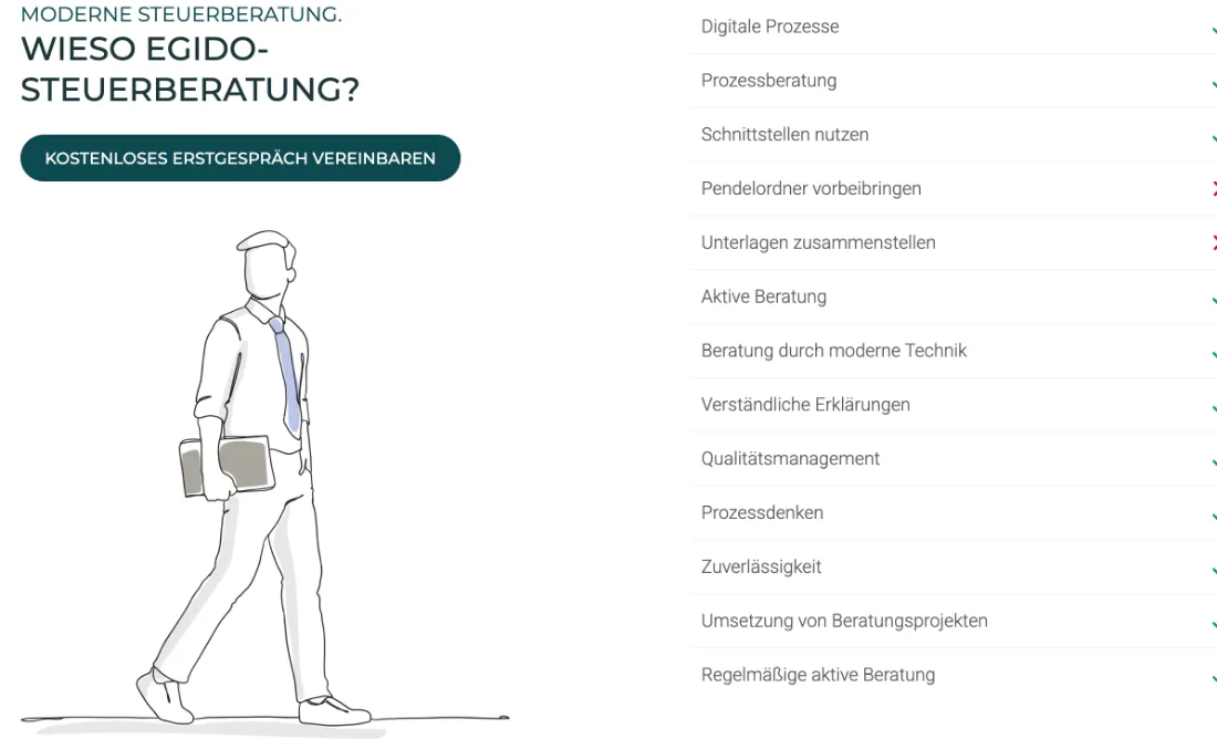 Ausschnitt der Website von EGIDO, Hamburg: 13 klare Kriterien mit Haken und Kreuzen, daneben ein Erstgespräch-Button — der Besucher muss nichts erraten und kann sofort handeln.