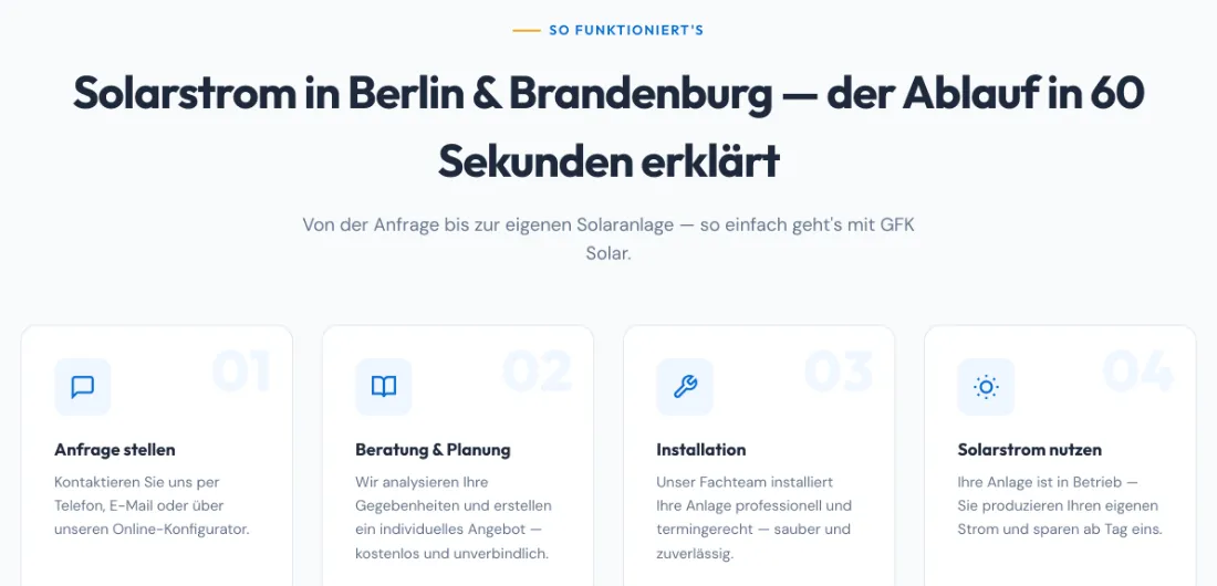 Ausschnitt der Website von GFK Solar Installation GmbH, Berlin: 4 klar betitelte Schritte von Anfrage bis Nutzung — der Besucher erkennt den Ablauf sofort und kann einschätzen, was fehlt.