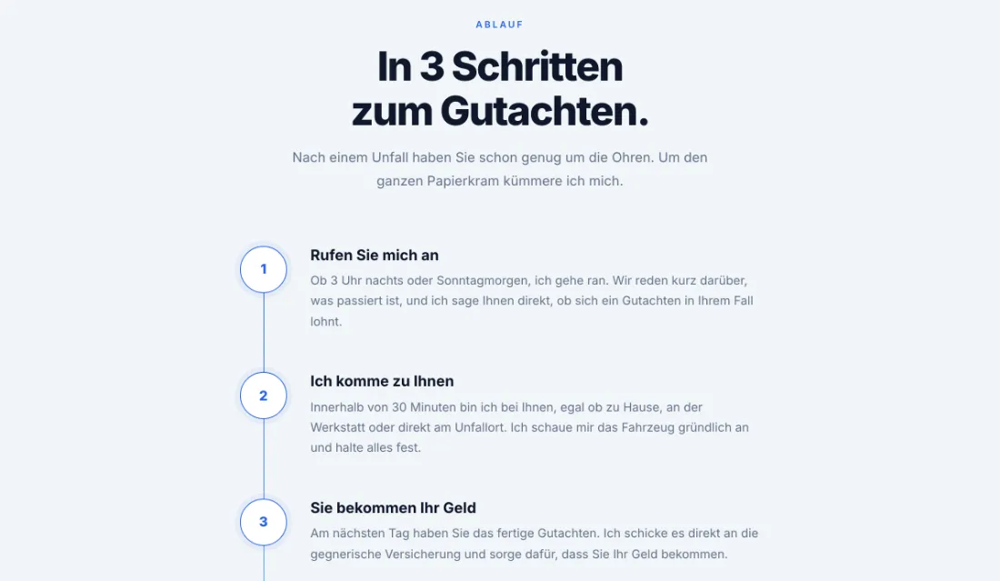 Ausschnitt der Website von GUTACHTENfit Sachverständigenbüro, Bonn: Konkrete Zeiten in 3 Schritten — 3 Uhr erreichbar, 30 Min. Anfahrt, Gutachten am nächsten Tag — der Besucher kann die Dauer abschätzen.