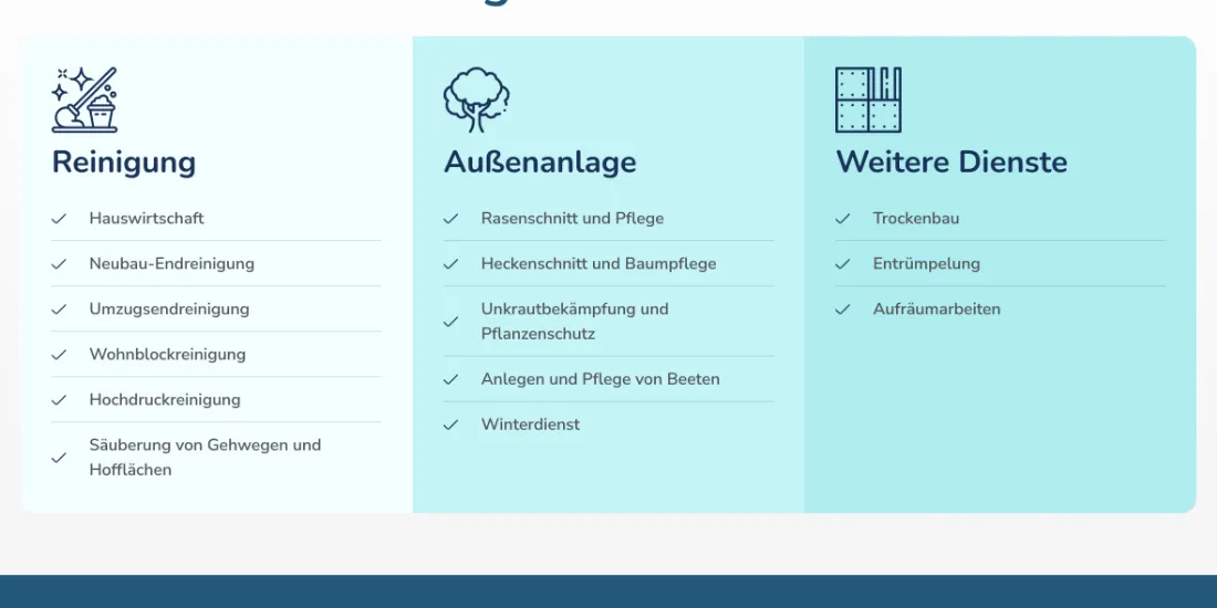 Ausschnitt der Website von Asoski Hausmeisterservice, Aachen: 14 Leistungen in drei Spalten mit Icons — wer sucht, erkennt die Zuständigkeiten sofort und muss nichts erraten.