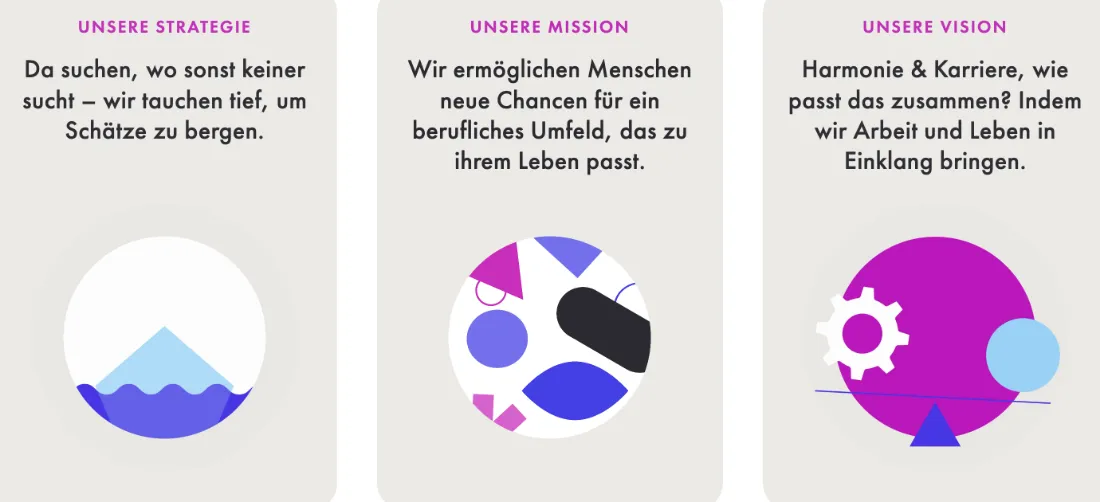 Ausschnitt der Website von KAARISMA Recruitment GmbH, Berlin: Drei Kacheln zu Strategie, Mission und Vision — der Besucher erfasst den Kurs in Sekunden und muss nichts zwischen Unterseiten suchen.