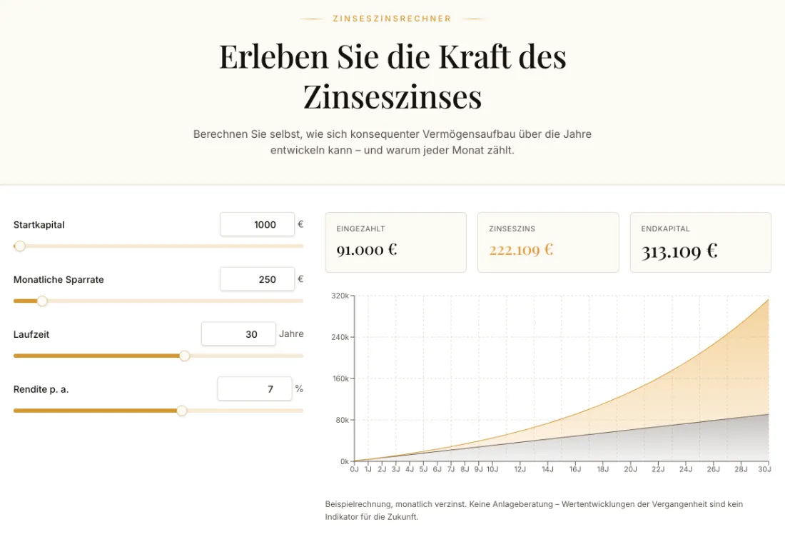 Ausschnitt der Website von Lion Finance UG, Kreis Plön: Vier Regler und konkrete Summen machen Wirkung greifbar — 91.000 € Einzahlungen, 222.109 € Zinseszins, Endkapital 313.109 €.