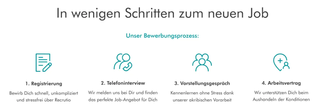 Ausschnitt der Website von Recrutio GmbH, Dresden: Vier klar nummerierte Schritte mit Piktogrammen — wer sucht, versteht den Ablauf auf einen Blick und weiß, was als Nächstes kommt.