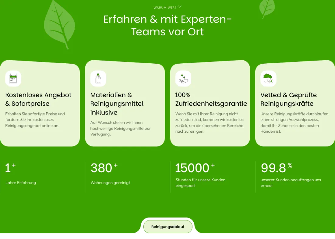 Ausschnitt der Website von Reinigungmunchen, München: Vier Kacheln plus vier Kennzahlen — wer sucht, erkennt Nutzen sofort; 380+, 15000+ und 99,8% liefern Belege statt Behauptung.