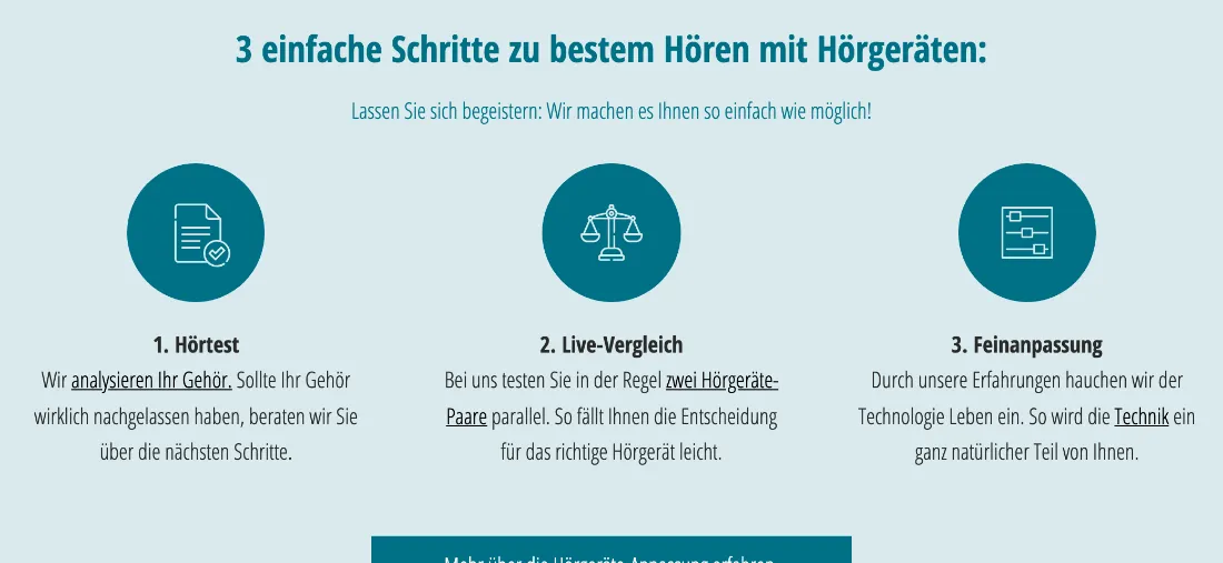 Ausschnitt der Website von HörTeam, Düsseldorf: Drei Schritte klar visualisiert, inkl. Live‑Vergleich von zwei Hörgeräte‑Paaren — der Besucher kennt Ablauf und Entscheidungshilfe.