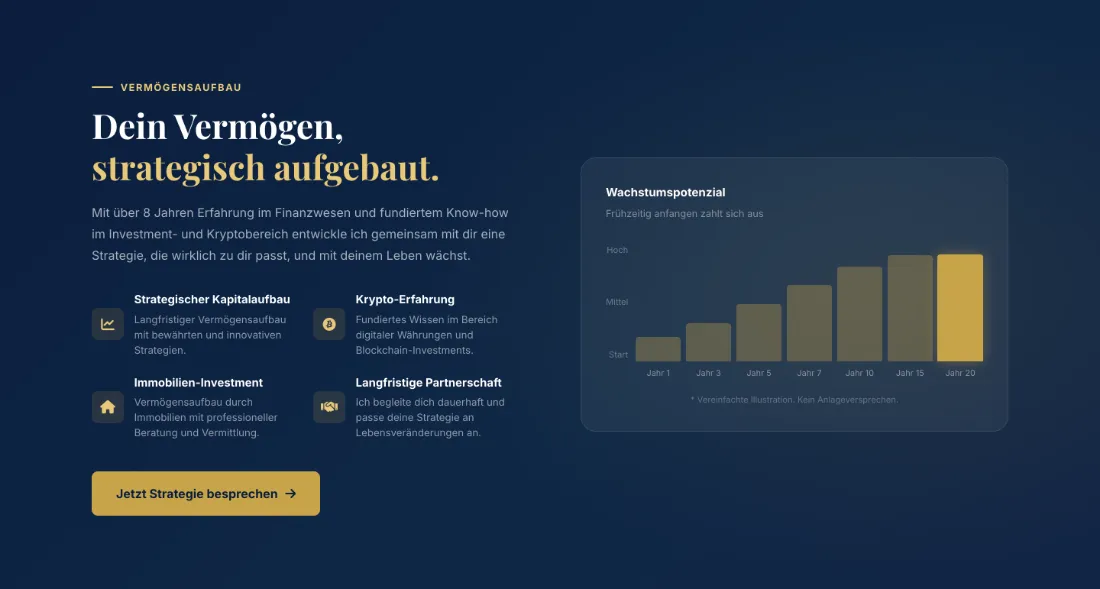 Ausschnitt der Website von Mallik Godjé Issa: Sechs klar benannte Leistungen plus 20‑Jahres‑Chart — wer spart, versteht Nutzen und Zeithorizont auf einen Blick.