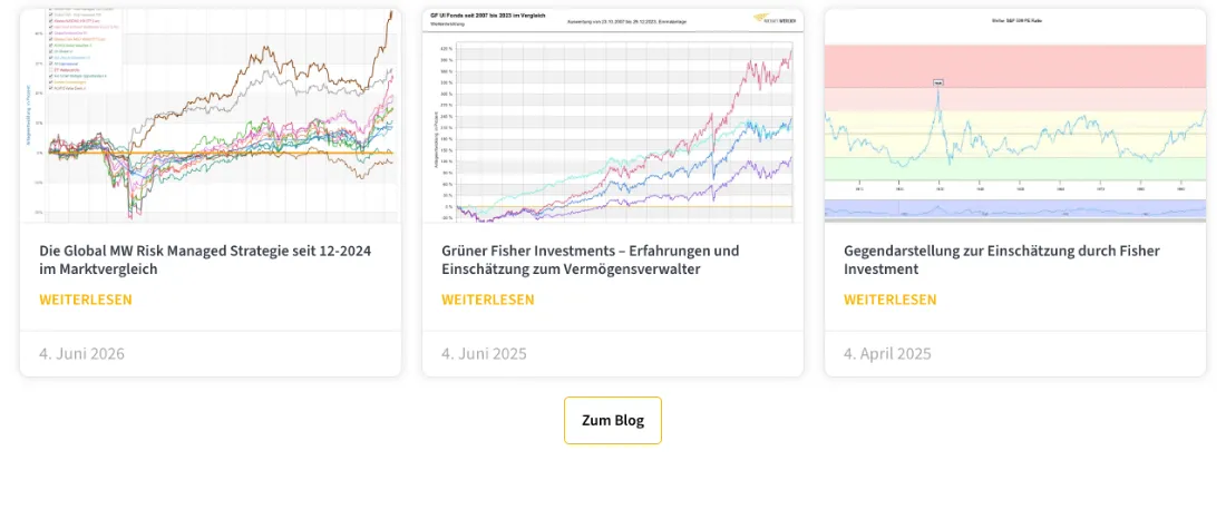 Ausschnitt der Website von Michael Werlich, Hamburg: Drei Blogbeiträge mit Diagramm-Vorschaubildern und Datumsangabe — wer recherchiert, erkennt Aktualität und kann gezielt weiterlesen.