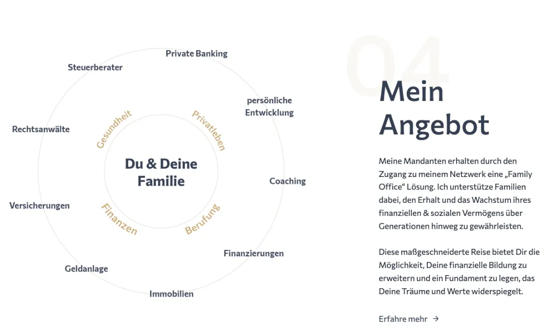 Ausschnitt der Website von Thomas Lieske, Berlin: Die Kreisgrafik stellt die Familie ins Zentrum und ordnet neun Bereiche darum — der Besucher sieht sofort, was abgedeckt ist.