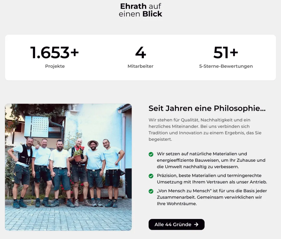 Ausschnitt der Website von Zimmerei Ehrath, Landkreis Breisgau-Hochschwarzwald: Kennzahlen auf einen Blick — 1.653+ Projekte, 4 Mitarbeiter, 51+ 5‑Sterne‑Bewertungen — wer sucht, erkennt Erfahrung und Verlässlichkeit sofort.